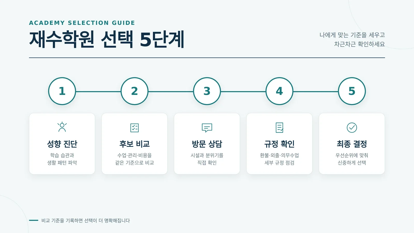 재수학원 비용 선택 환경을 살펴보는 모습